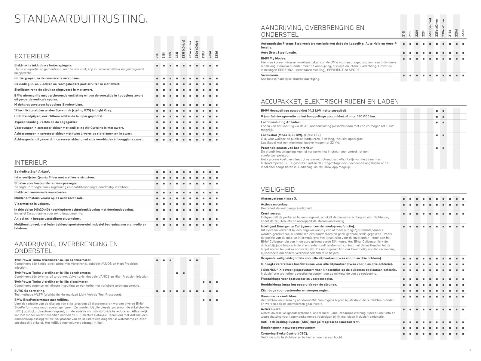 Pagina 2