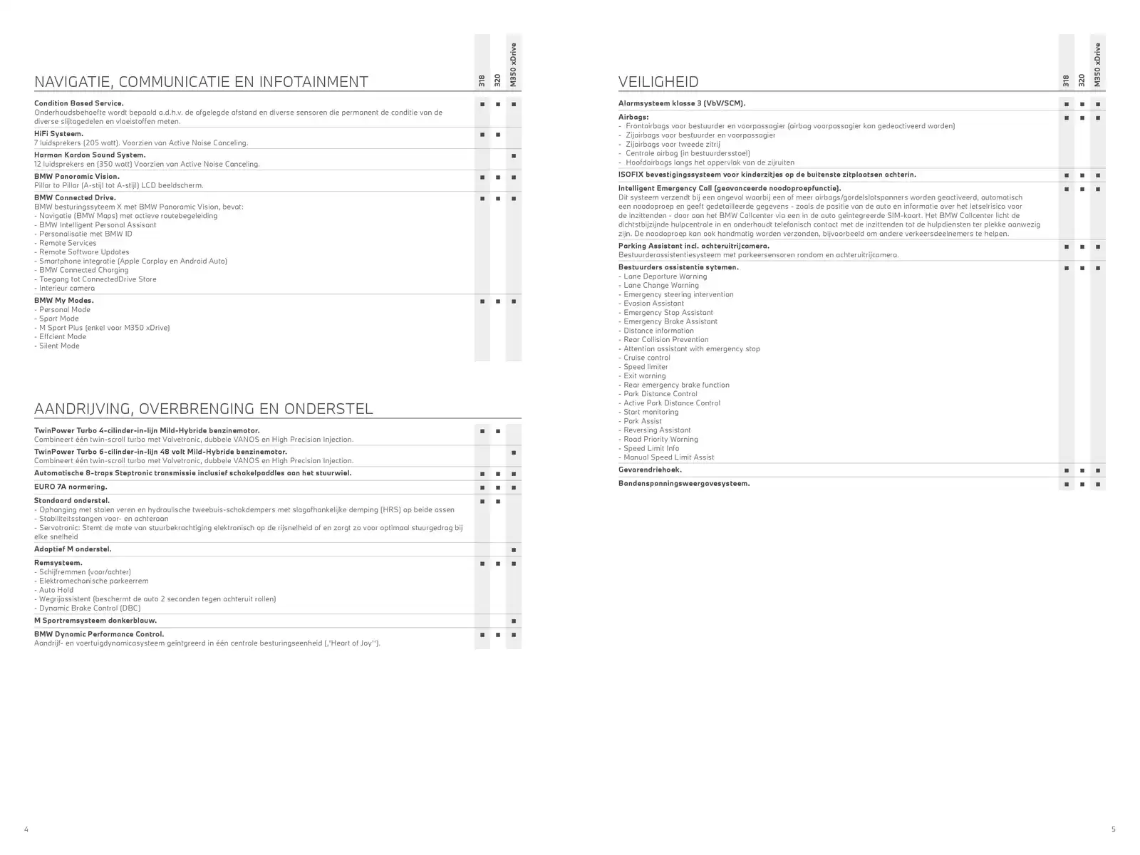 Pagina 3