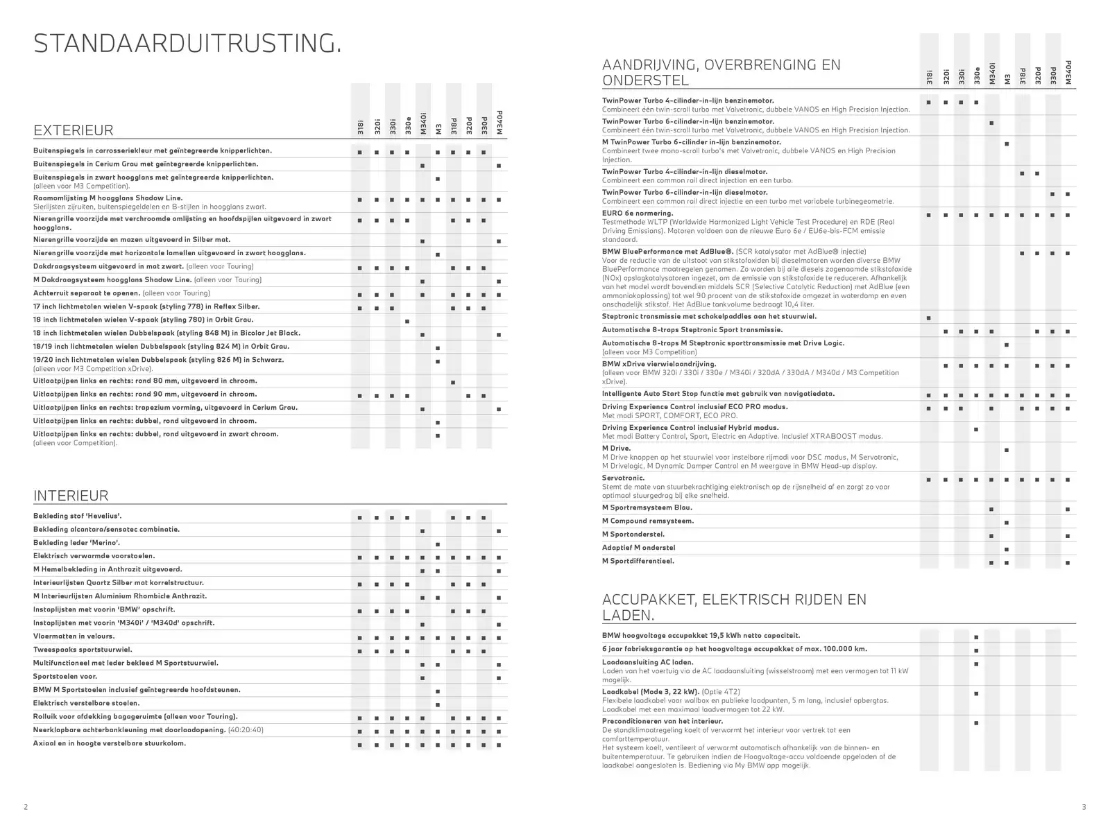 Pagina 2