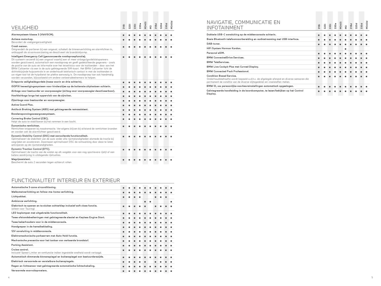 Pagina 3