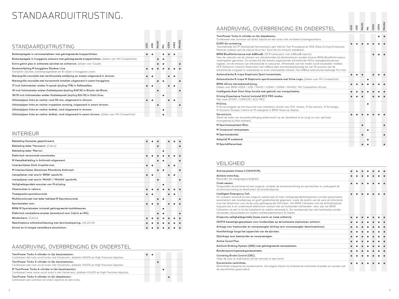 Pagina 2