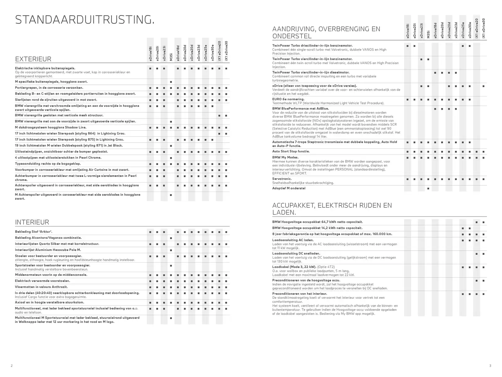 Pagina 2