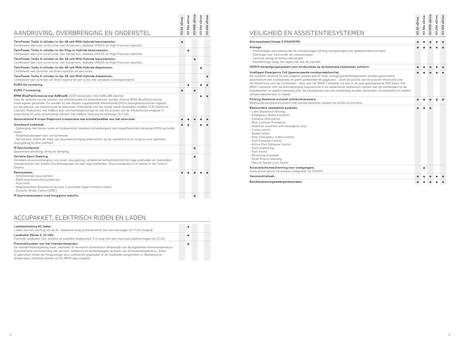 Pagina 3