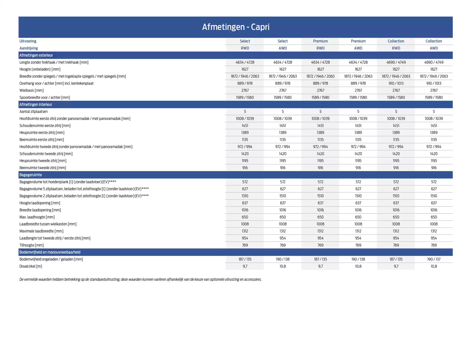 Pagina 25